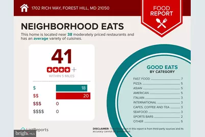 1702 Rich Way #2C, Forest Hill, MD 21050 - Photo 26