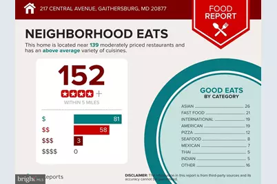 217 Central Avenue, Gaithersburg, MD 20877 - Photo 68