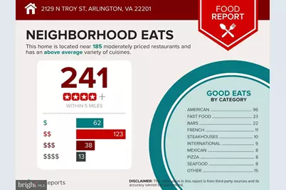 2129 N Troy Street, Arlington, VA 22201 - Photo 40