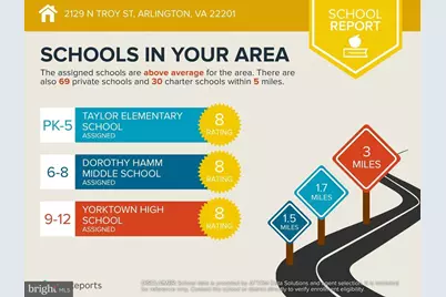 2129 N Troy Street, Arlington, VA 22201 - Photo 42