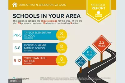 3601 27th Street N, Arlington, VA 22207 - Photo 66