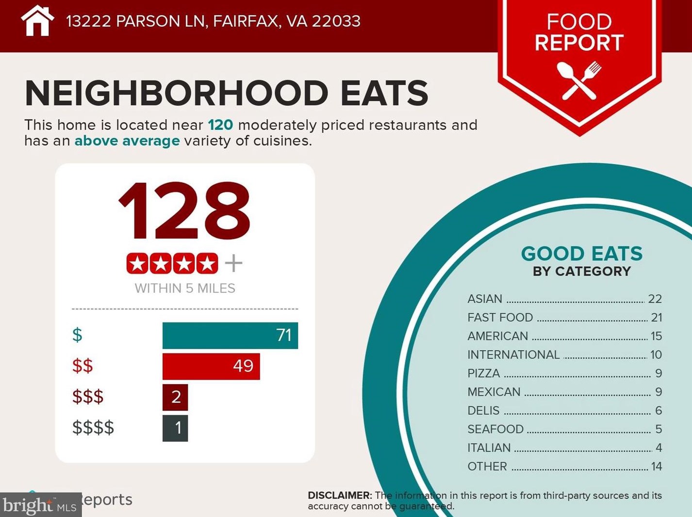 13222 Parson Ln, Fairfax VA  22033-3402 exterior