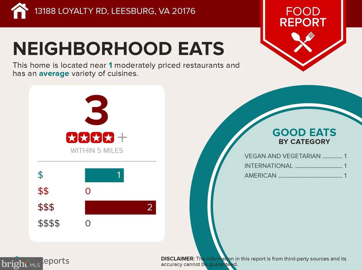 13188 Loyalty Rd, Leesburg VA  20176-6112 exterior