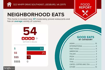 322 Whipp Drive SE, Leesburg, VA 20175 - Photo 50