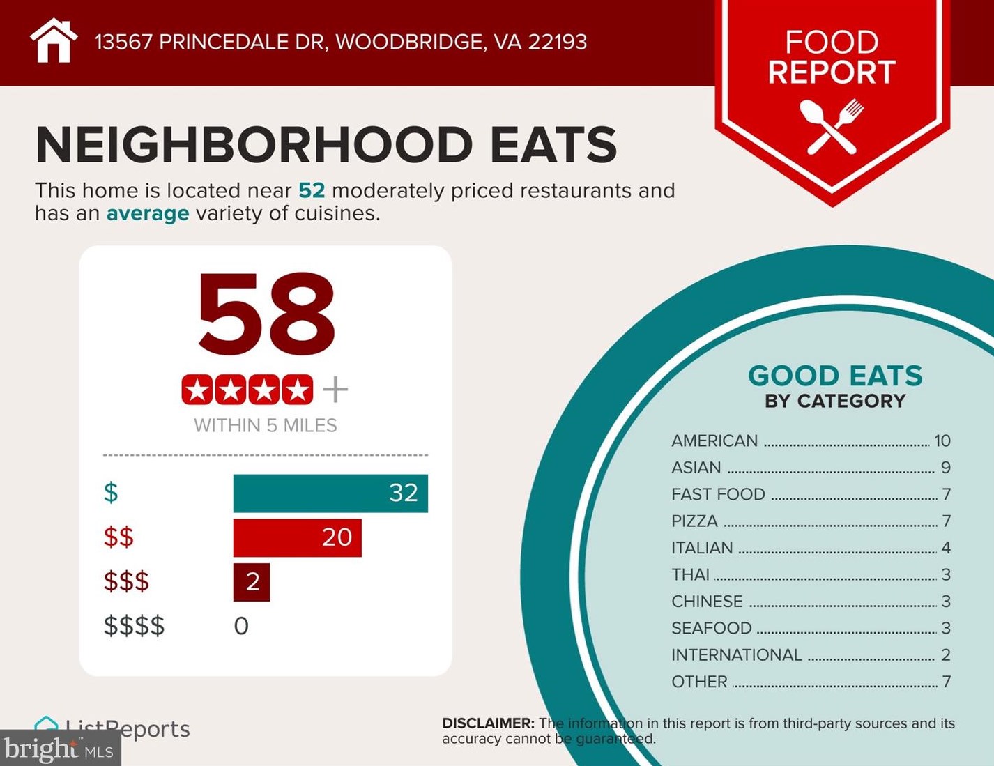 13567 Princedale Dr, Woodbridge VA  22193-3771 exterior