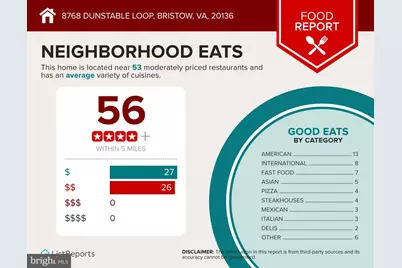 8768 Dunstable Loop, Bristow, VA 20136 - Photo 44