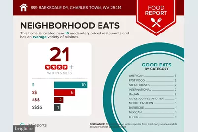 889 Barksdale Drive, Charles Town, WV 25414 - Photo 52